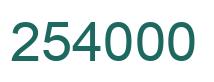 Number 254000 green image