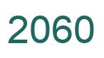 Zahl 2060 grün bild