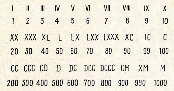 La numeración romana