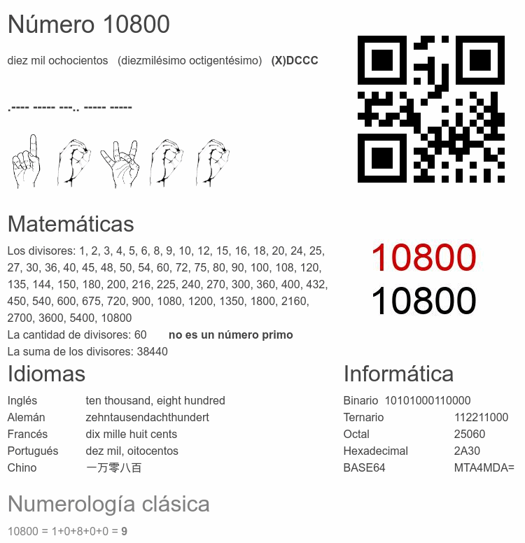 Número 10800 infografía
