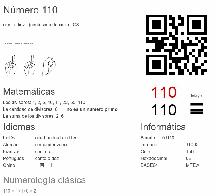 Número 110, la enciclopedia de los números - Numero.wiki