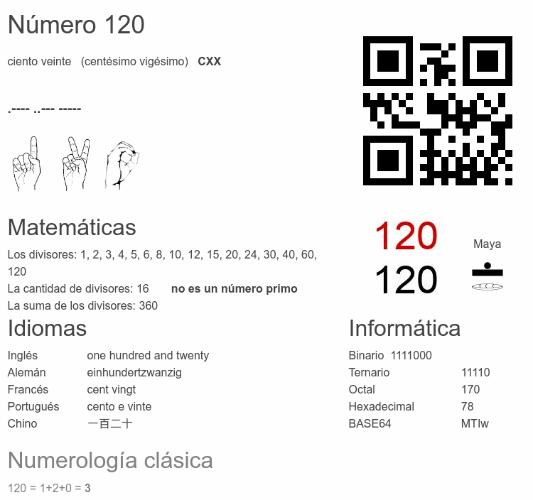 Número 120, la enciclopedia de los números - Numero.wiki