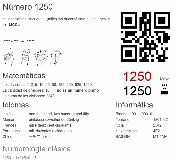 1250 número, la enciclopedia de los números - Numero.wiki