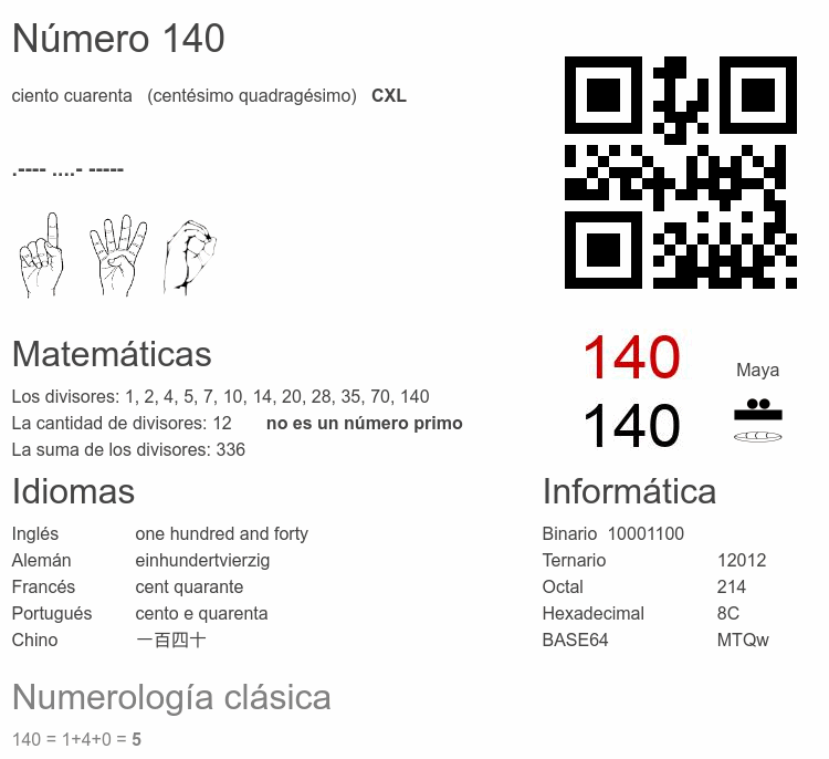 Número 140, la enciclopedia de los números - Numero.wiki