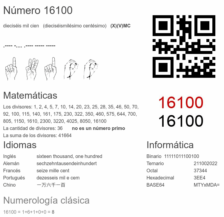 Número 16100 infografía