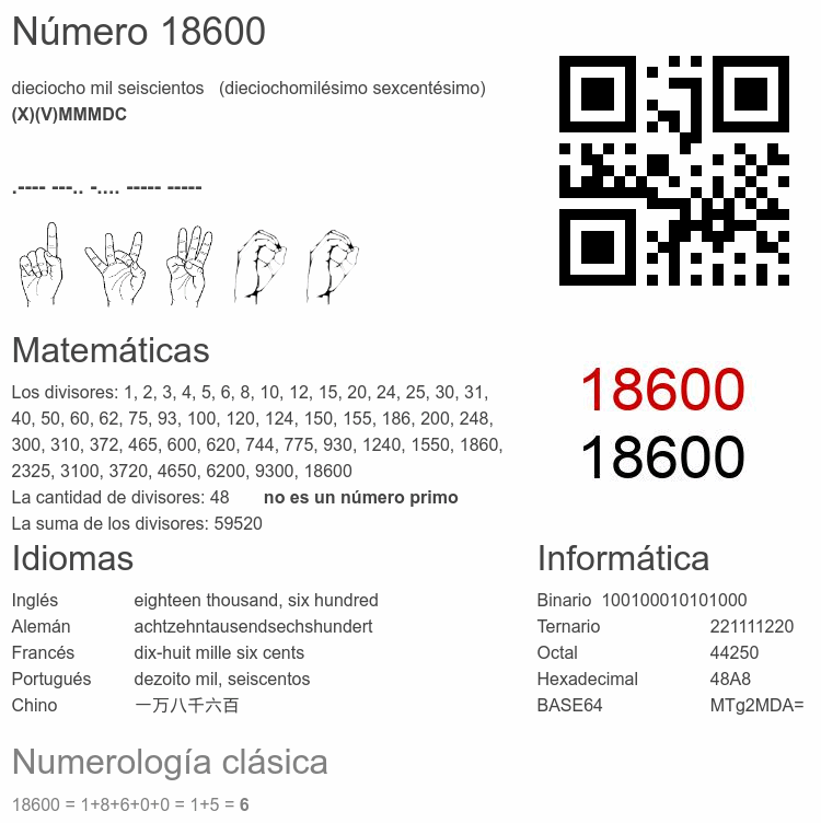 Número 18600 infografía