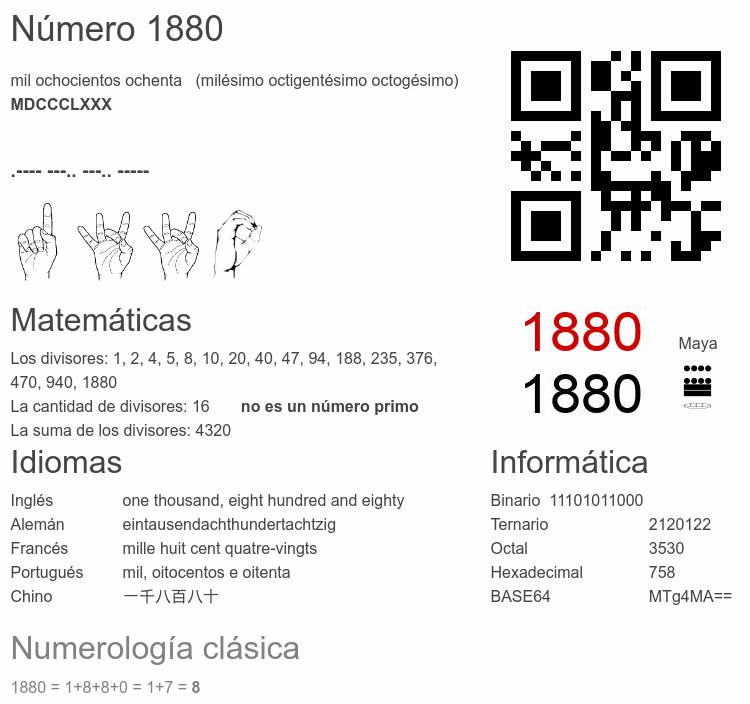 Número 1880 infografía