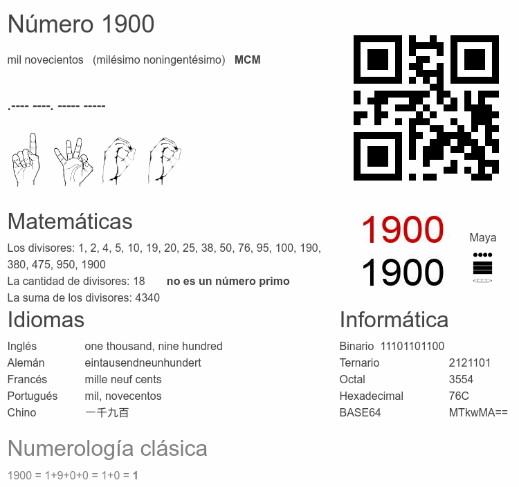 Número 1900 infografía
