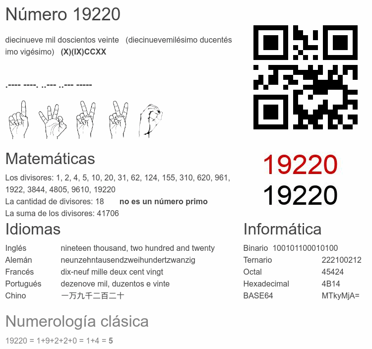 Número 19220 infografía