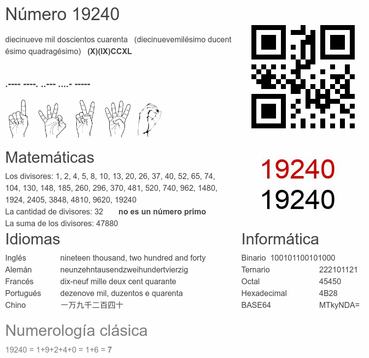 Número 19240 infografía