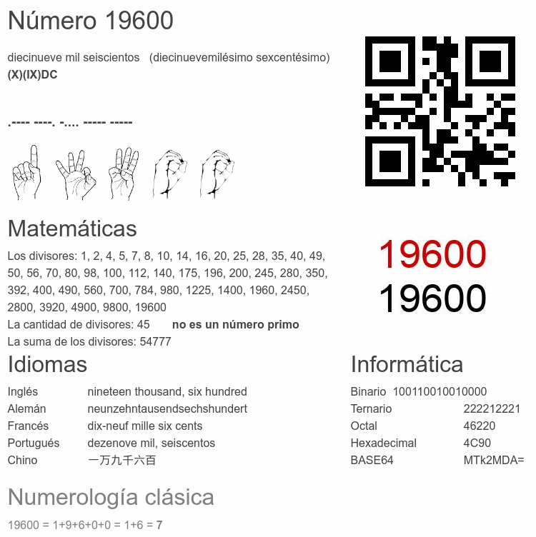 Número 19600 infografía
