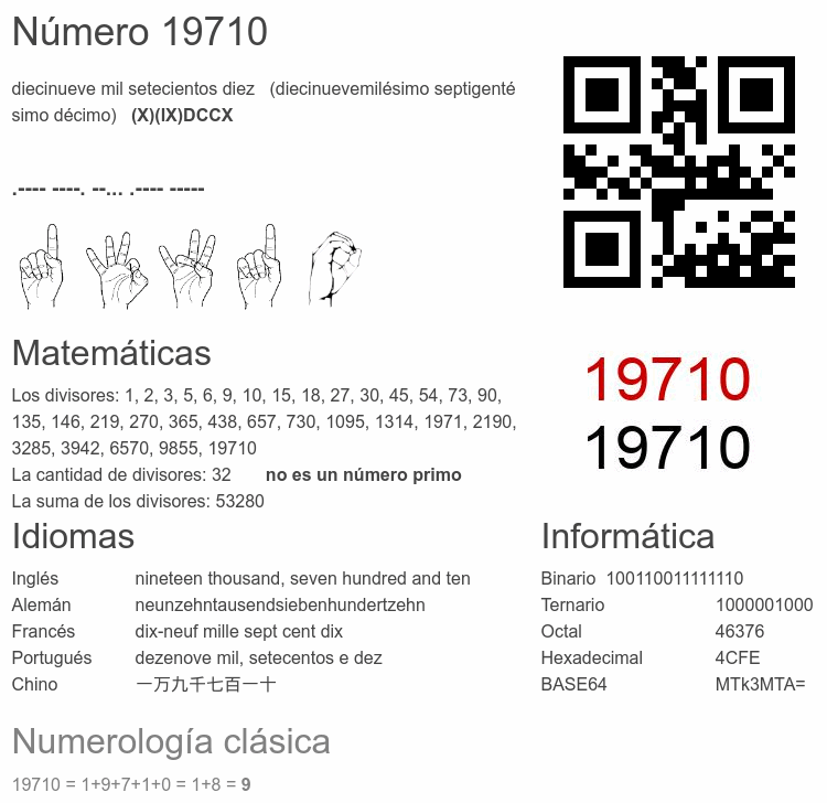 Número 19710 infografía