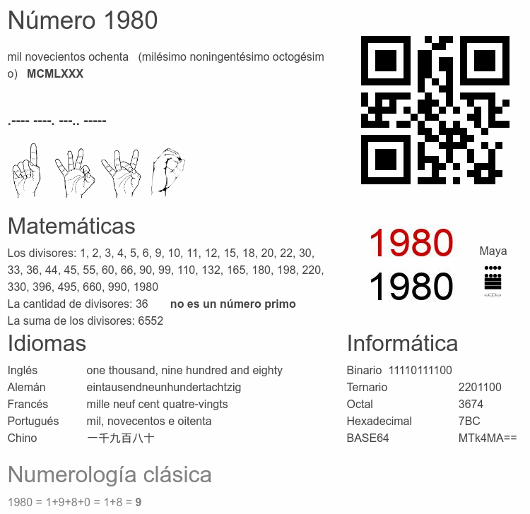 Número 1980 infografía