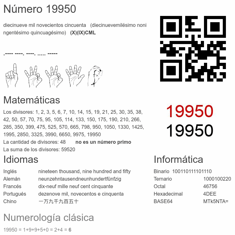 Número 19950 infografía