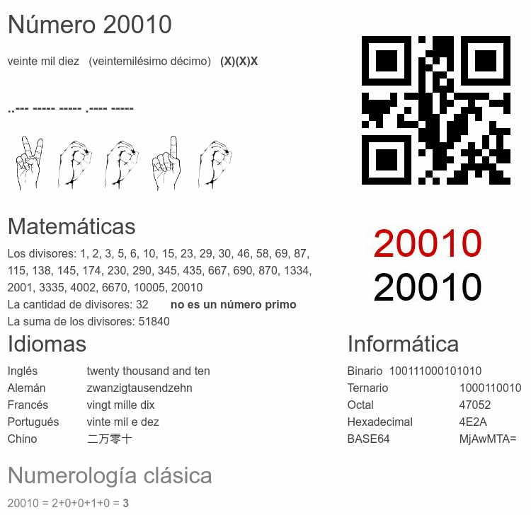 Número 20010 infografía