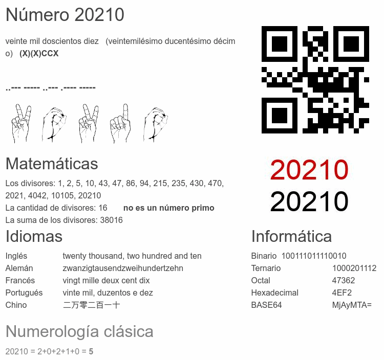 Número 20210 infografía