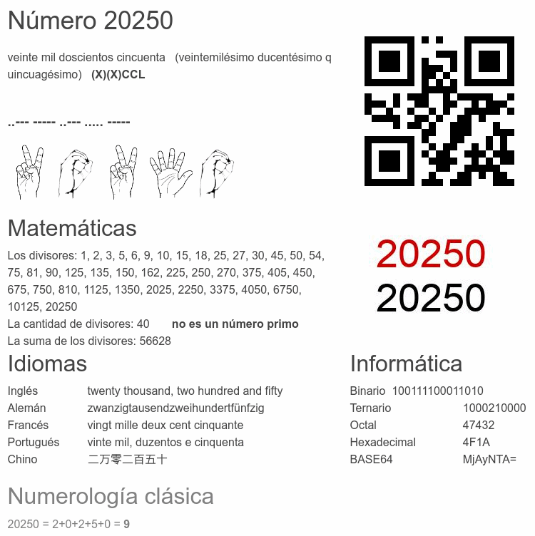 Número 20250 infografía
