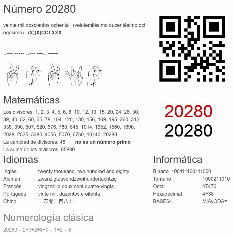 Número 20280 infografía