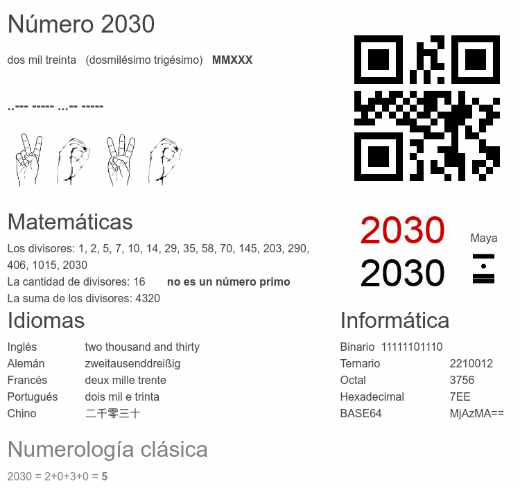Número 2030 infografía
