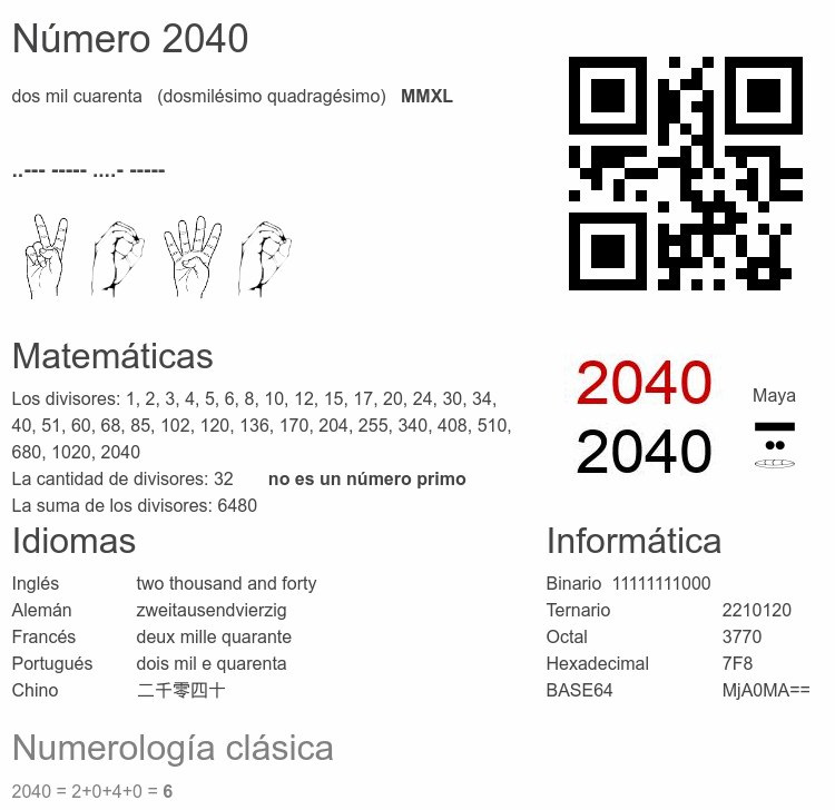 Número 2040 infografía