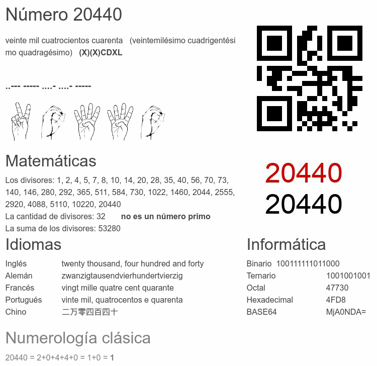 Número 20440 infografía