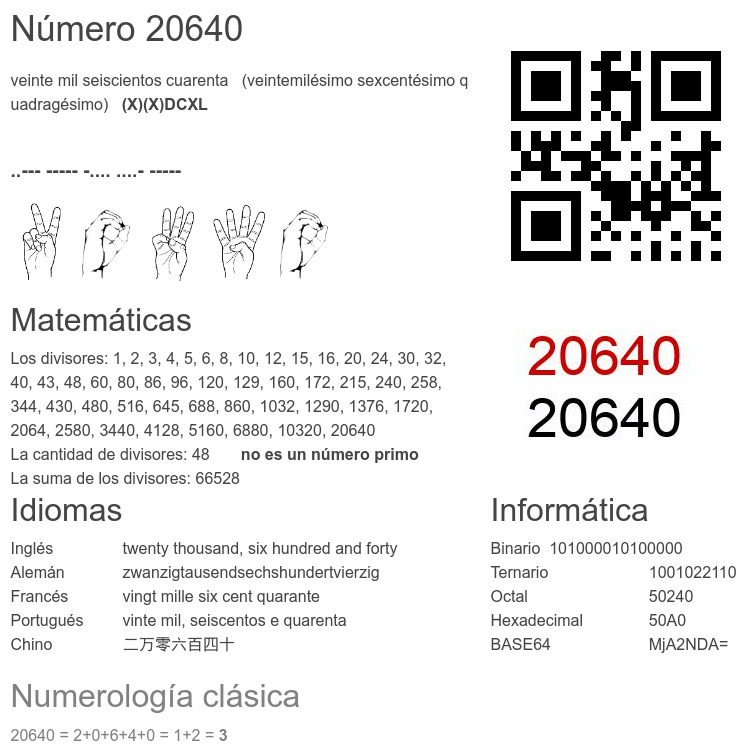 Número 20640 infografía