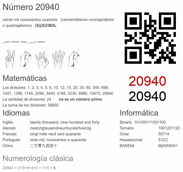 Número 20940 infografía