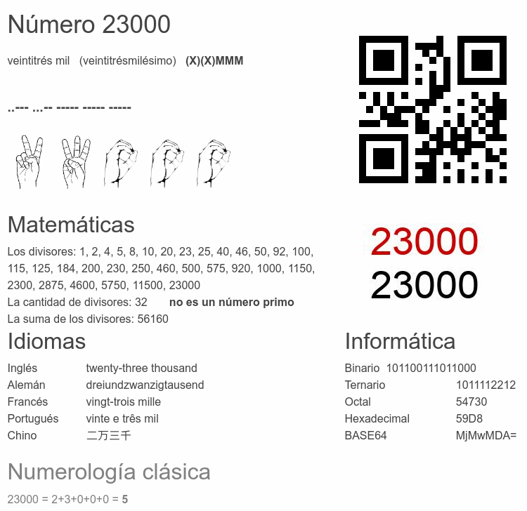 Número 23000 infografía