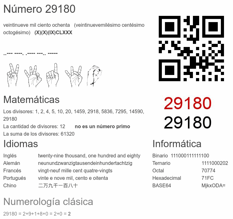 Número 29180 infografía