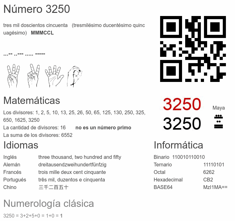 Número 3250 infografía