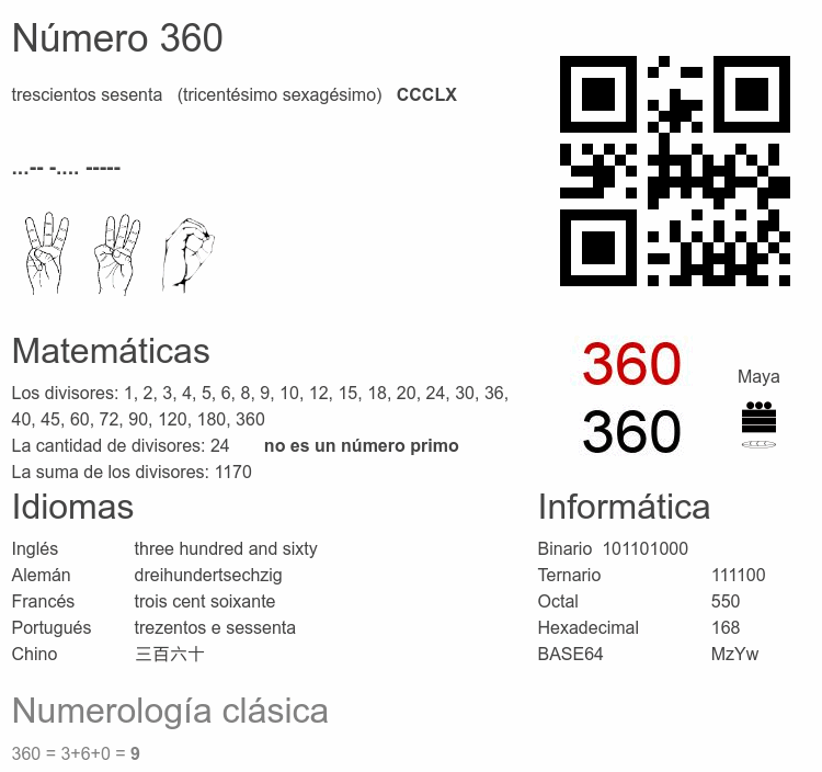 Número 360 infografía
