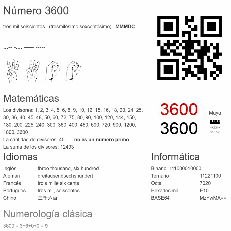 Número 3600 infografía