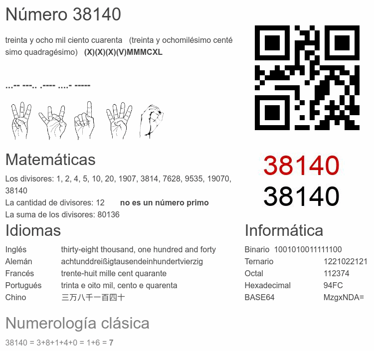 Número 38140 infografía
