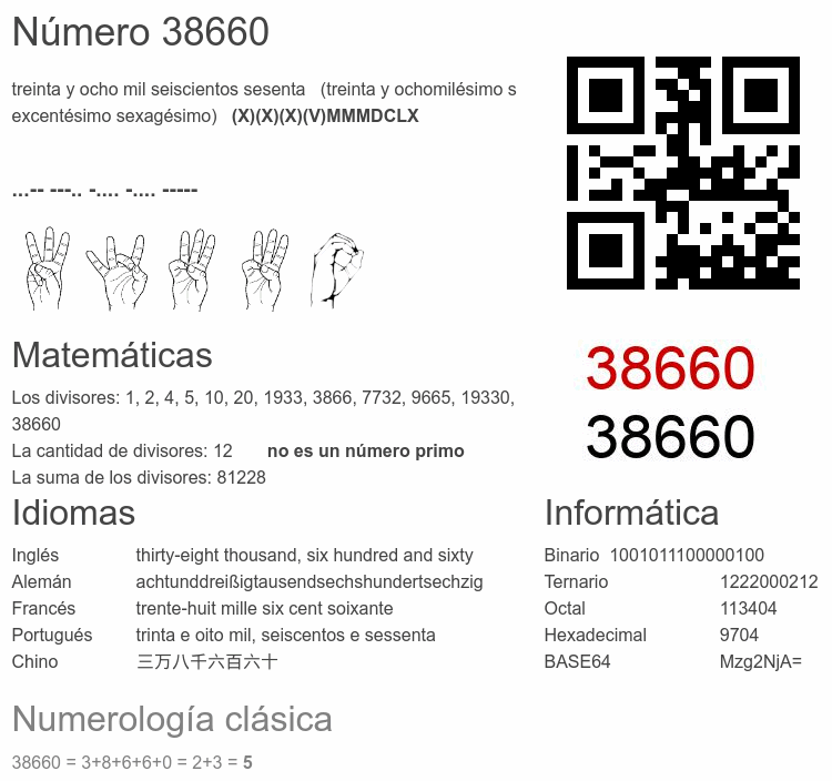 Número 38660 infografía