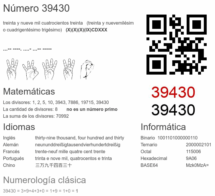 Número 39430 infografía