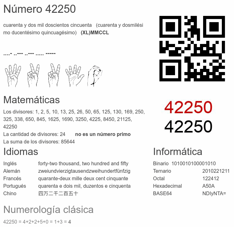 Número 42250 infografía