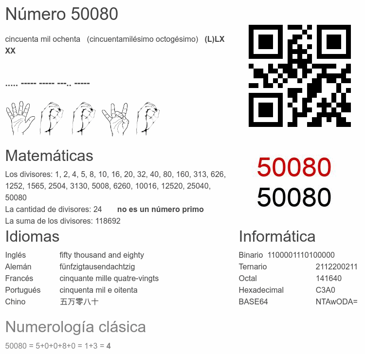 Número 50080 infografía