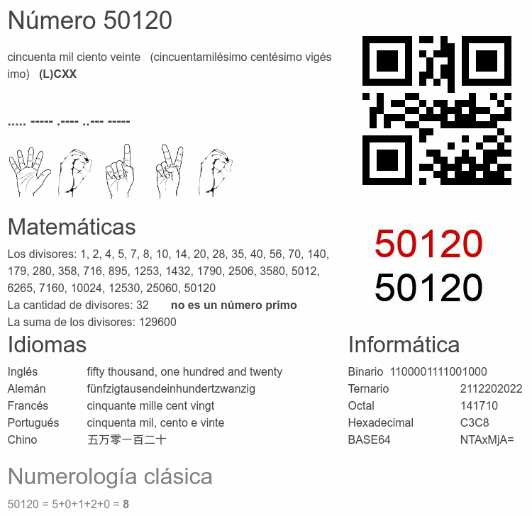 Número 50120 infografía