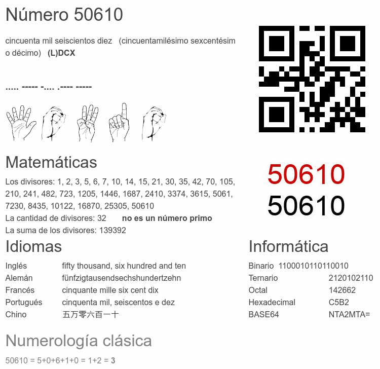 Número 50610 infografía