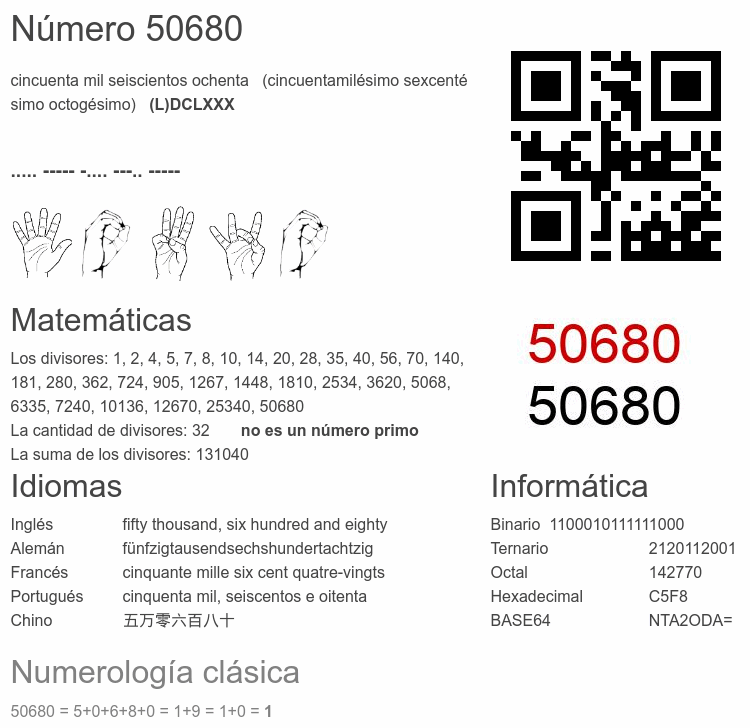 Número 50680 infografía