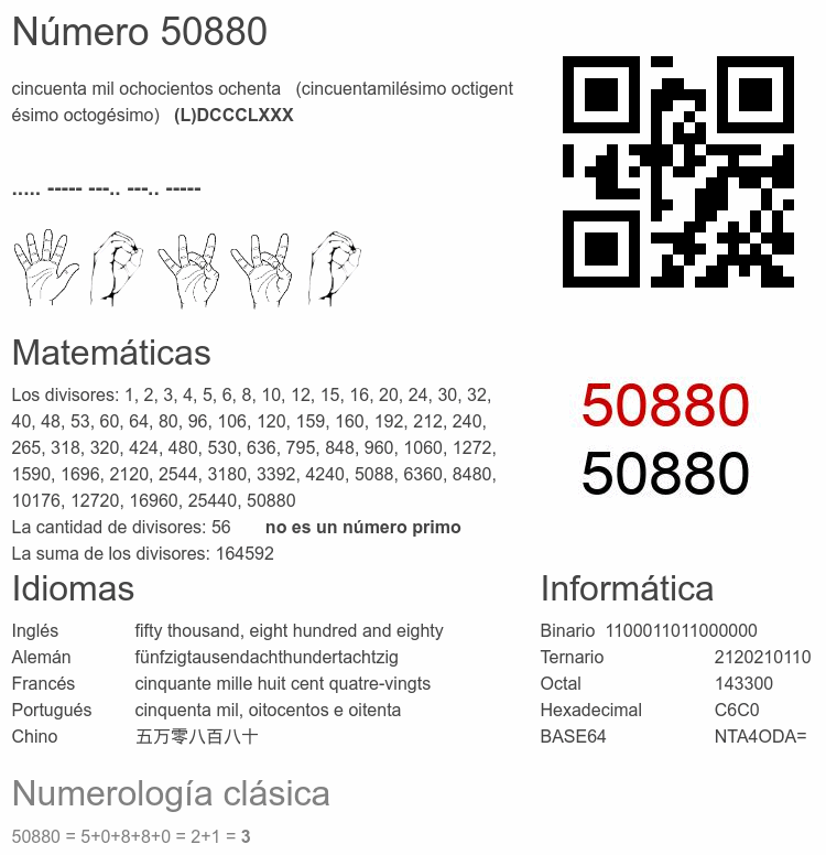 Número 50880 infografía