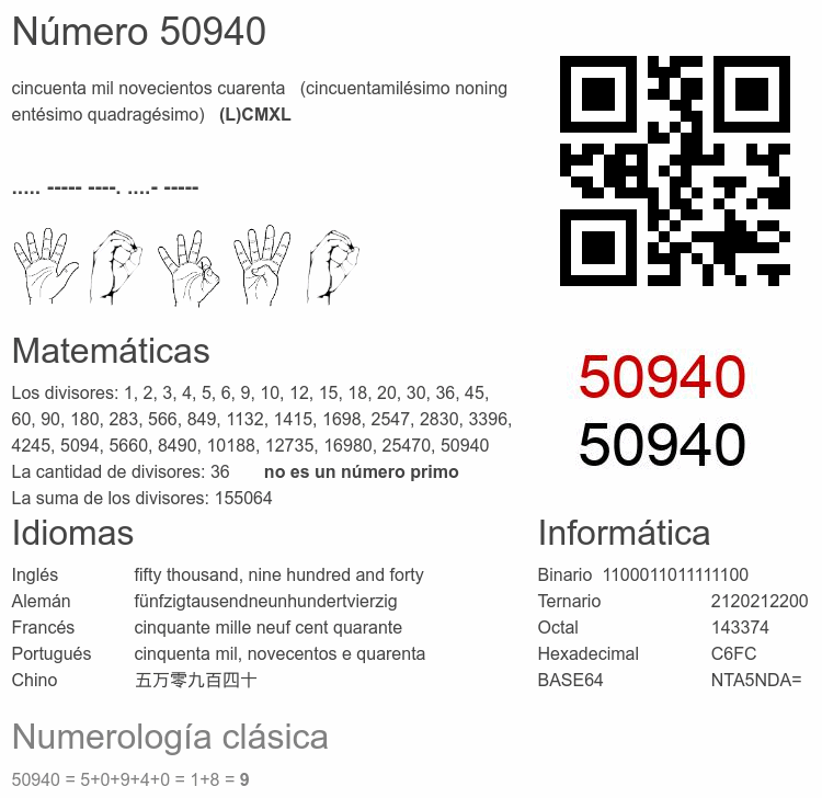 Número 50940 infografía