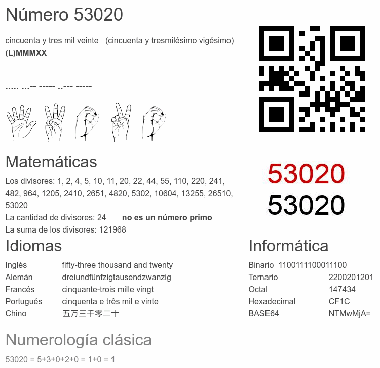 Número 53020 infografía