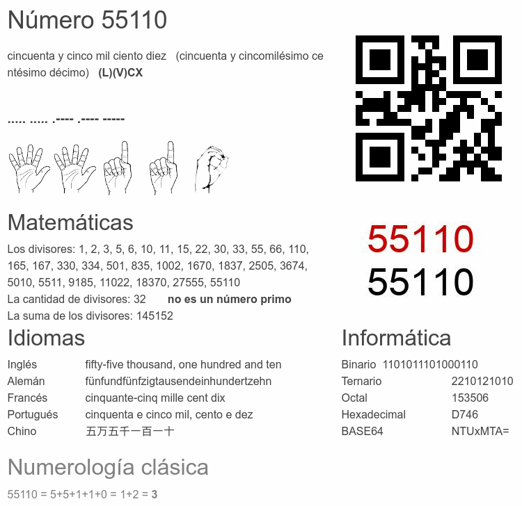 Número 55110 infografía