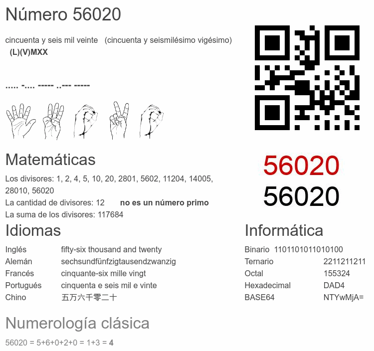 Número 56020 infografía