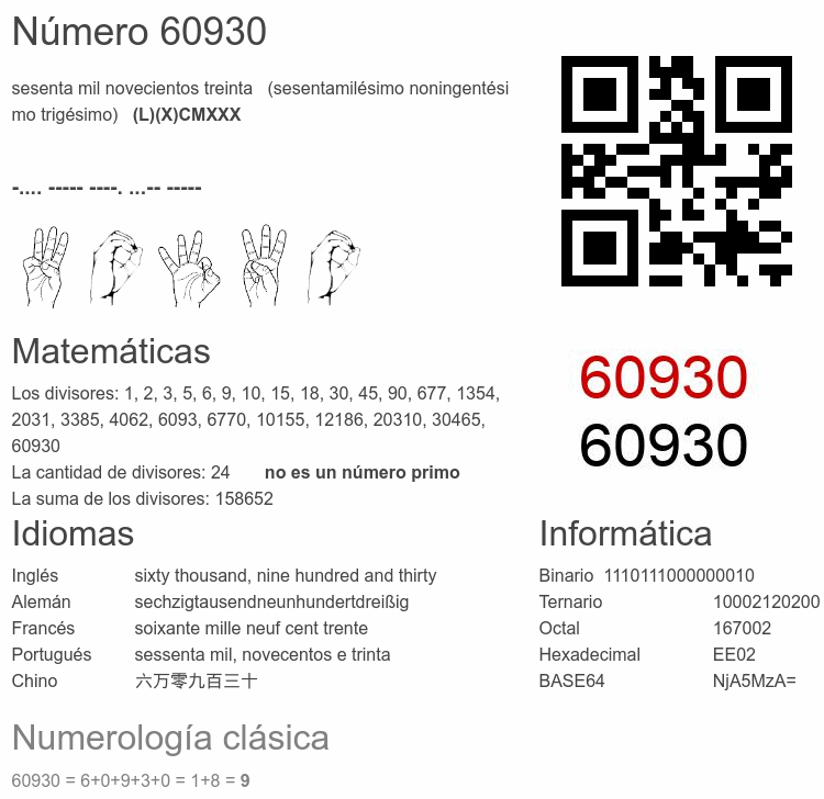 Número 60930 infografía