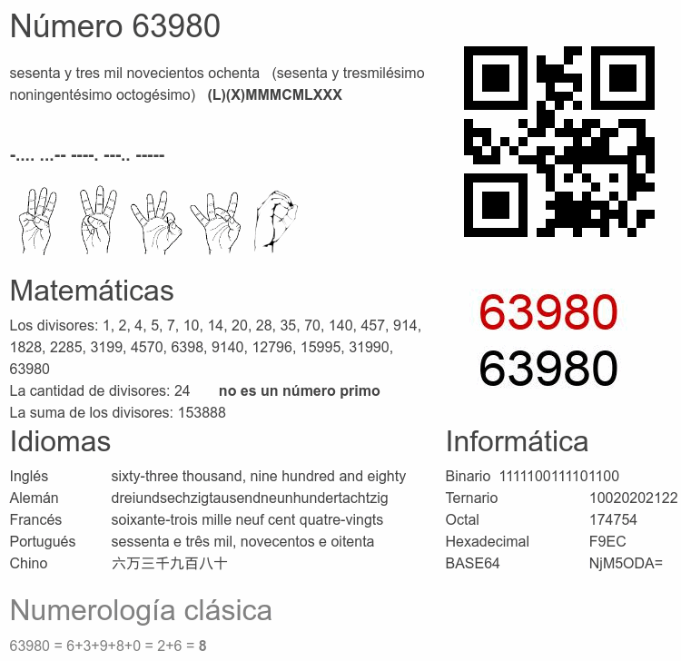 Número 63980 infografía
