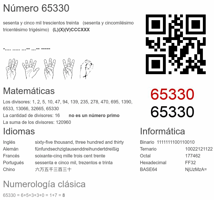 Número 65330 infografía