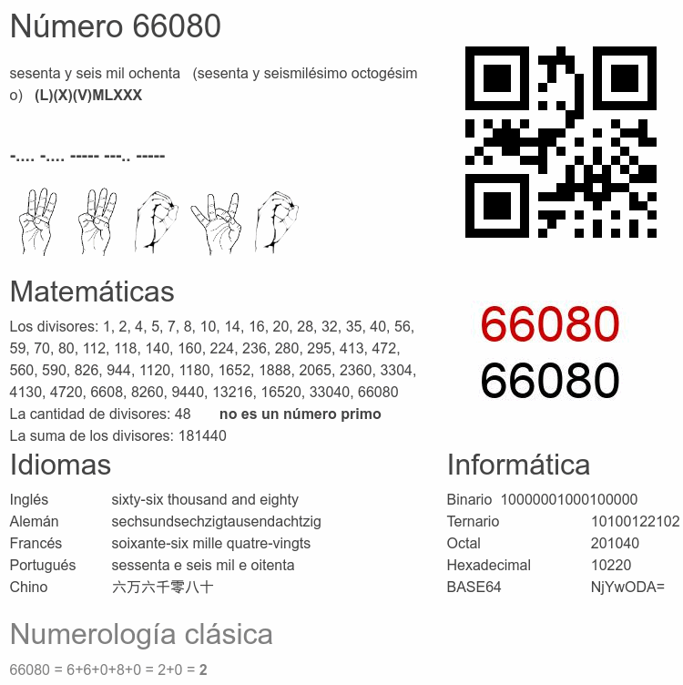 Número 66080 infografía