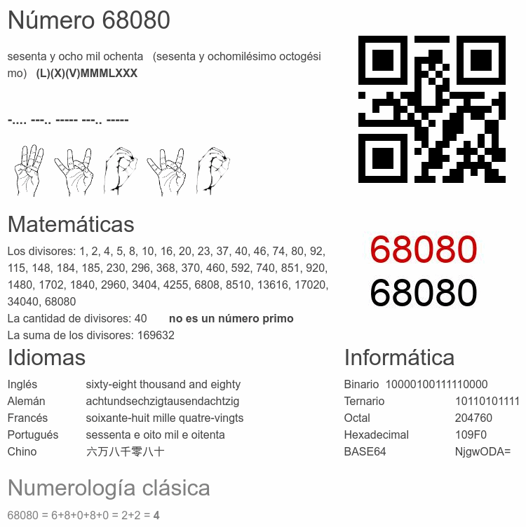 Número 68080 infografía